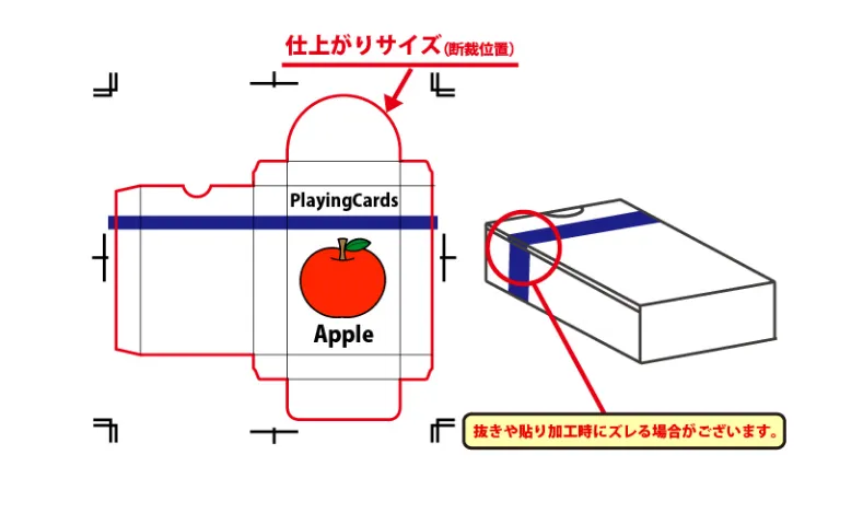 カットライン箱